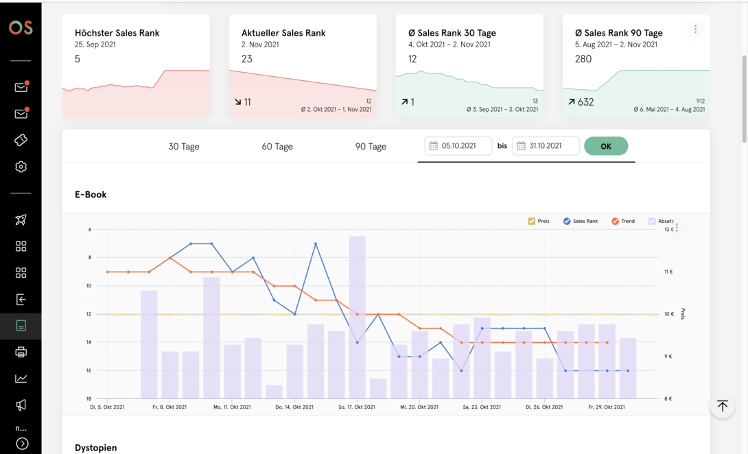 Statistik-Dashboard mit Kennzahlen zum Sales Rank sowie einem kombinierten Linien- und Balkendiagramm zur Entwicklung eines E-Books über einen ausgewählten Zeitraum.